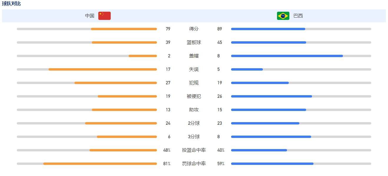 预告片开场，麦肯兹;戴维斯饰演的女终结者格蕾丝与琳达;汉密尔顿饰演的莎拉;康纳不打不相识，莎拉;康纳向她讲述了羁绊自己几十年的梦魇;审判日,最后还不忘强调自己灵魂大女主的身份;我们救了30亿人的命，这样的介绍你满意吗，轻描淡写间炫耀着老娘的狂拽酷炫